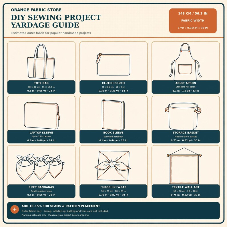 May include: An informational chart titled Orange Fabric Store DIY Sewing Project Yardage Guide. It displays nine icons for projects like a tote bag, clutch, apron, laptop sleeve, book sleeve, storage basket, pet bandanas, wrap, and wall art.