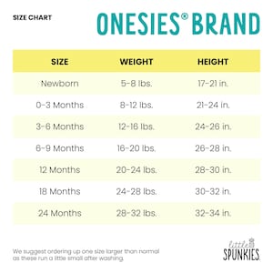 May include: A size chart for Onesies Brand featuring columns for size, weight in pounds, and height in inches. The table lists sizes from newborn to 24 months with corresponding measurements. The text at the bottom suggests ordering one size larger.