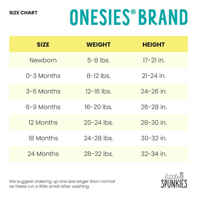 May include: A size chart for Onesies Brand featuring columns for size, weight in pounds, and height in inches. The table lists sizes from newborn to 24 months with corresponding measurements. The text at the bottom suggests ordering one size larger.