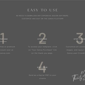 K&ouml;nnte beinhalten: Eine dunkelgraue Infografik mit der &Uuml;berschrift EASY TO USE. Sie beschreibt vier Schritte zur Nutzung einer Canva-Vorlage: 1. Erstellen Sie ein kostenloses oder Premium-Canva-Konto unter www.canva.com. 2. Klicken Sie auf den Link Your Canva Purchase. 3. Inhalte anpassen. 4. Als PDF senden.