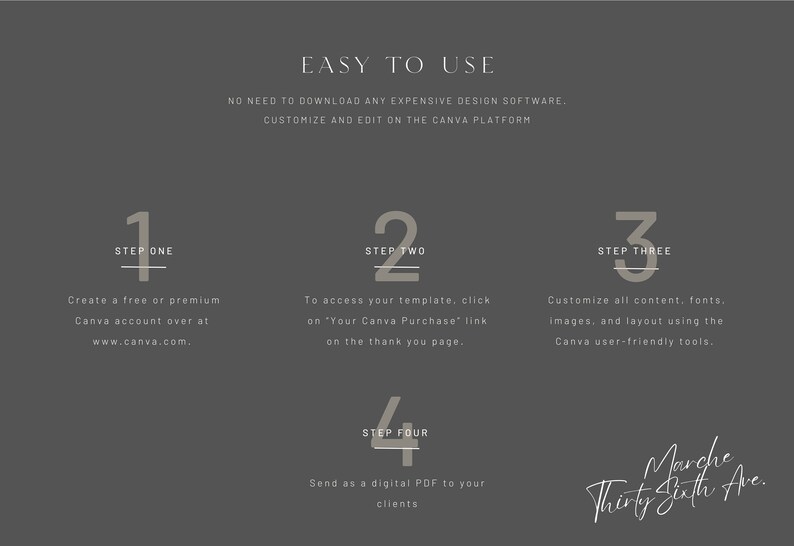 K&ouml;nnte beinhalten: Eine dunkelgraue Infografik mit der &Uuml;berschrift EASY TO USE. Sie beschreibt vier Schritte zur Nutzung einer Canva-Vorlage: 1. Erstellen Sie ein kostenloses oder Premium-Canva-Konto unter www.canva.com. 2. Klicken Sie auf den Link Your Canva Purchase. 3. Inhalte anpassen. 4. Als PDF senden.