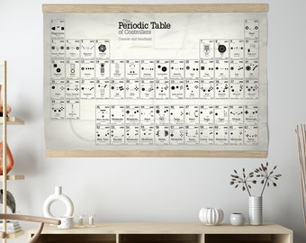 Periodic Table of Gamers Controller Canvas Wall Art | Controllers Home Decor | Ready to Hang | Canvas Tapestry Wall Art, Modern Wall Hanging