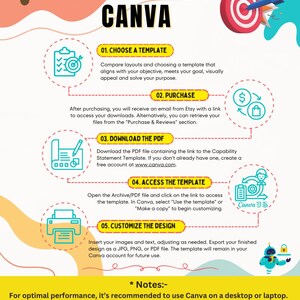 Puede incluir: Infograf&iacute;a titulada "C&oacute;mo usar en Canva" con pasos para elegir, comprar, descargar, acceder y personalizar una plantilla. Incluye iconos e instrucciones de texto. El texto inferior dice "Capability Statement Lab".