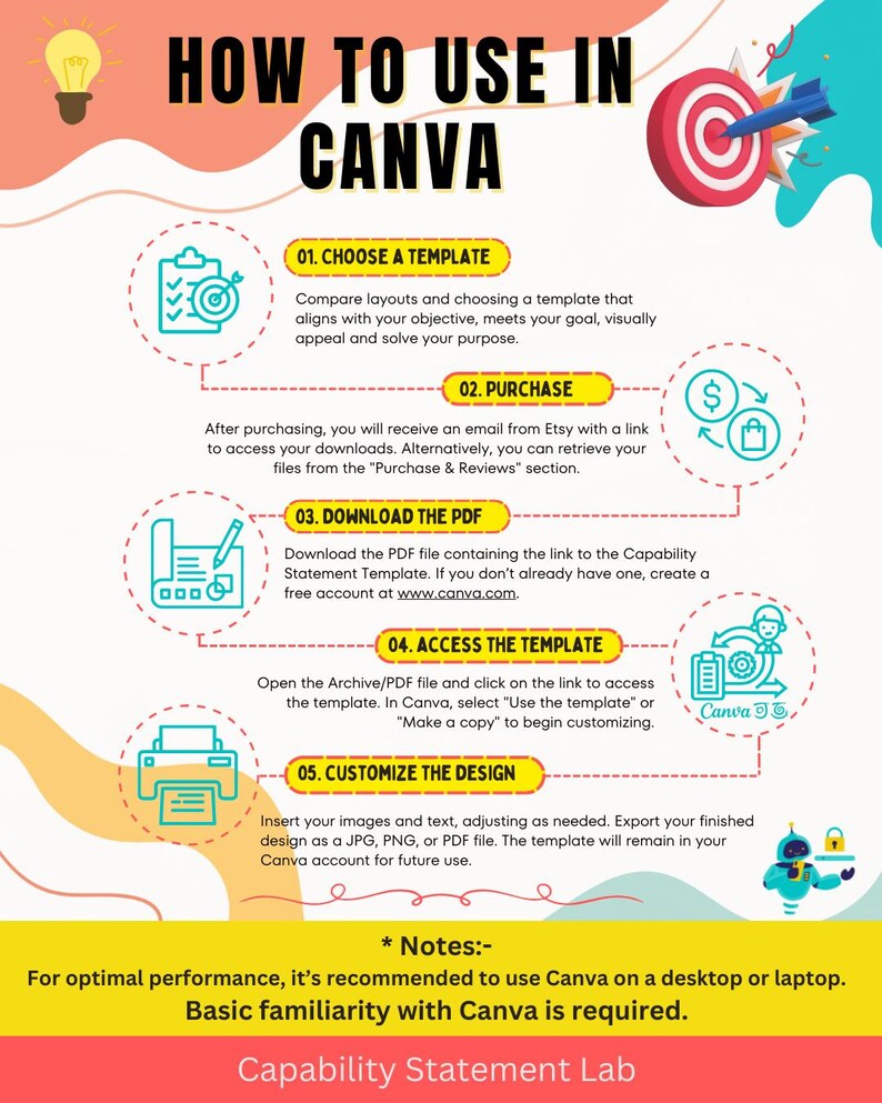Puede incluir: Infograf&iacute;a titulada "C&oacute;mo usar en Canva" con pasos para elegir, comprar, descargar, acceder y personalizar una plantilla. Incluye iconos e instrucciones de texto. El texto inferior dice "Capability Statement Lab".