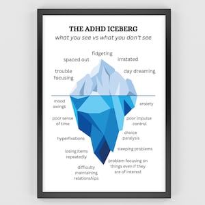 Das ADHD Eisberg- Therapie-Bürodekor- Poster für psychische Gesundheit- Klassenzimmer, Hausschule, Ratgeber
