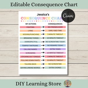 Op de afbeelding: Een kleurrijk, printbaar consequentieschema voor kinderen met de titel "Jessicas Consequentieschema". Het schema somt veelvoorkomend wangedrag op, zoals vechten, liegen en terugpraten, en de bijbehorende consequenties, zoals geen vriendjes over de vloer, vroeg naar bed en extra klusjes.