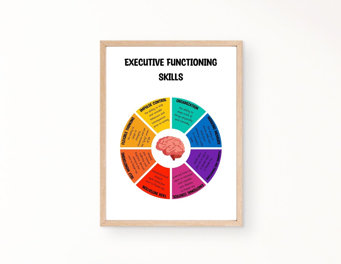 Executive Functioning Skills- Printable Art- ADHD, Autism, Coping ...