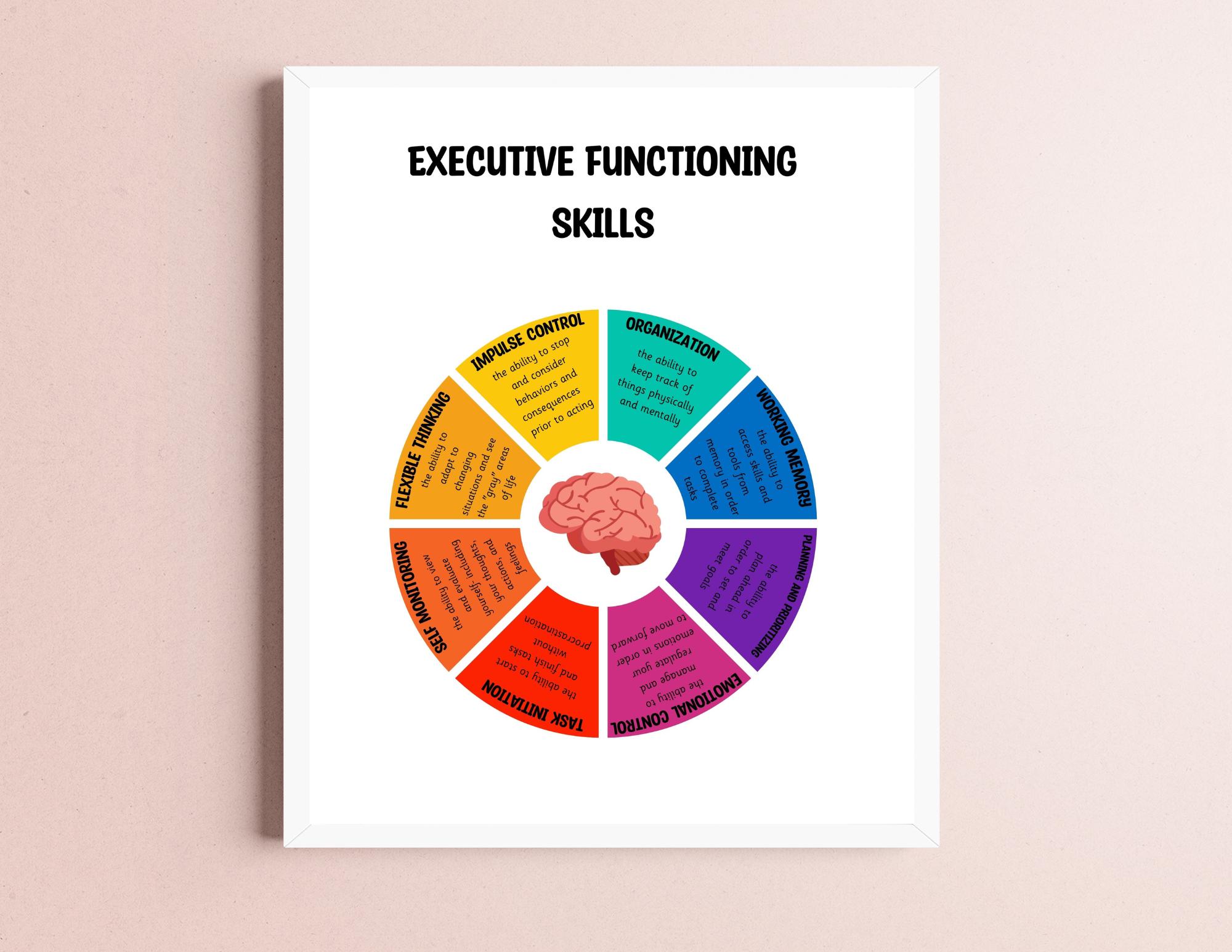 Executive Functioning Skills- Printable Art- ADHD, Autism, Coping ...