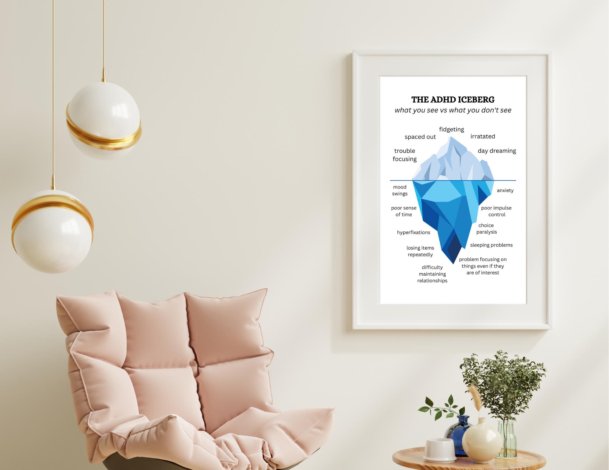 The ADHD Iceberg- Therapy Office Decor- Mental Health Poster- Classroom ...