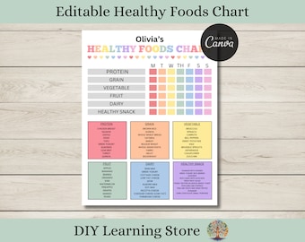 Healthy Foods Chart- Editable Kids Chart- Canva template- Printable or Digital- Behavior Tracking - Eating habits - Habit Tracker