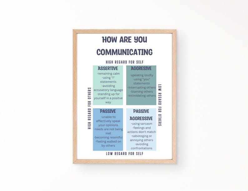 How Are You Communicating- Wall Art- Therapy Office Decor, Kids ...