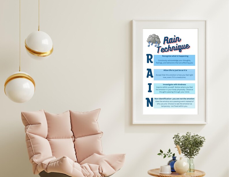 Rain Technique- Wall Art- Therapy Poster- Therapy Office Decor ...