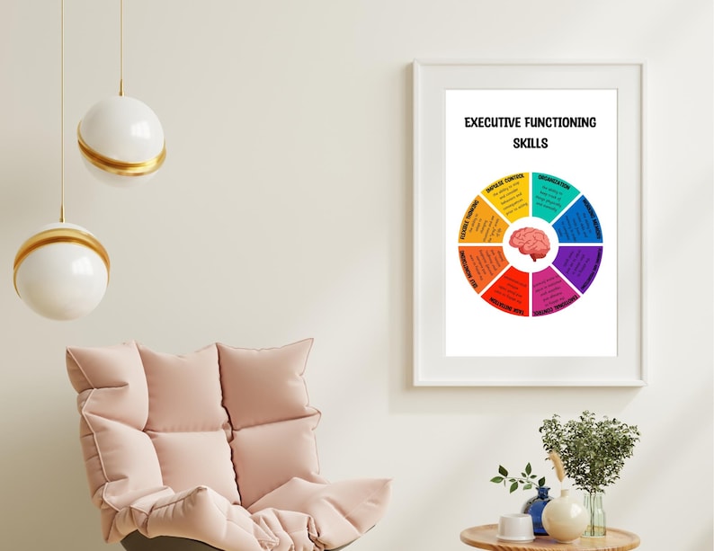 Executive Functioning Skills- Printable Art- ADHD, Autism, Coping ...