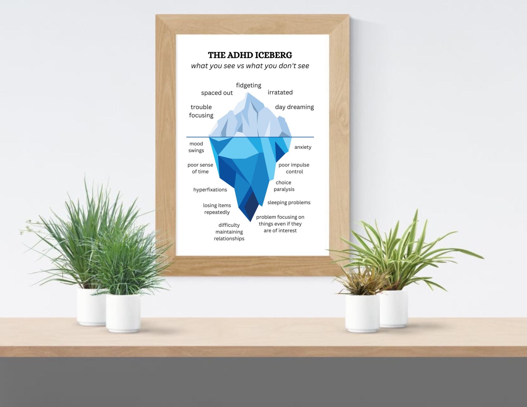 The ADHD Iceberg- Therapy Office Decor- Mental Health Poster- Classroom ...