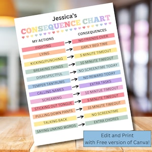 Kids Consequence Chart- Canva Editable- Printable- Digital- Behavior ...