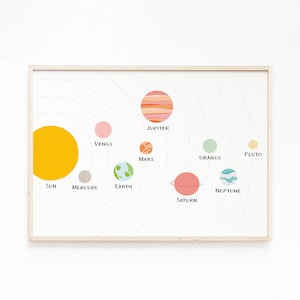 Educational Poster Space, Space poster for kid, Solar System Wall art, Planet Poster For Toddlers, Kid Room decor, Universe illustration