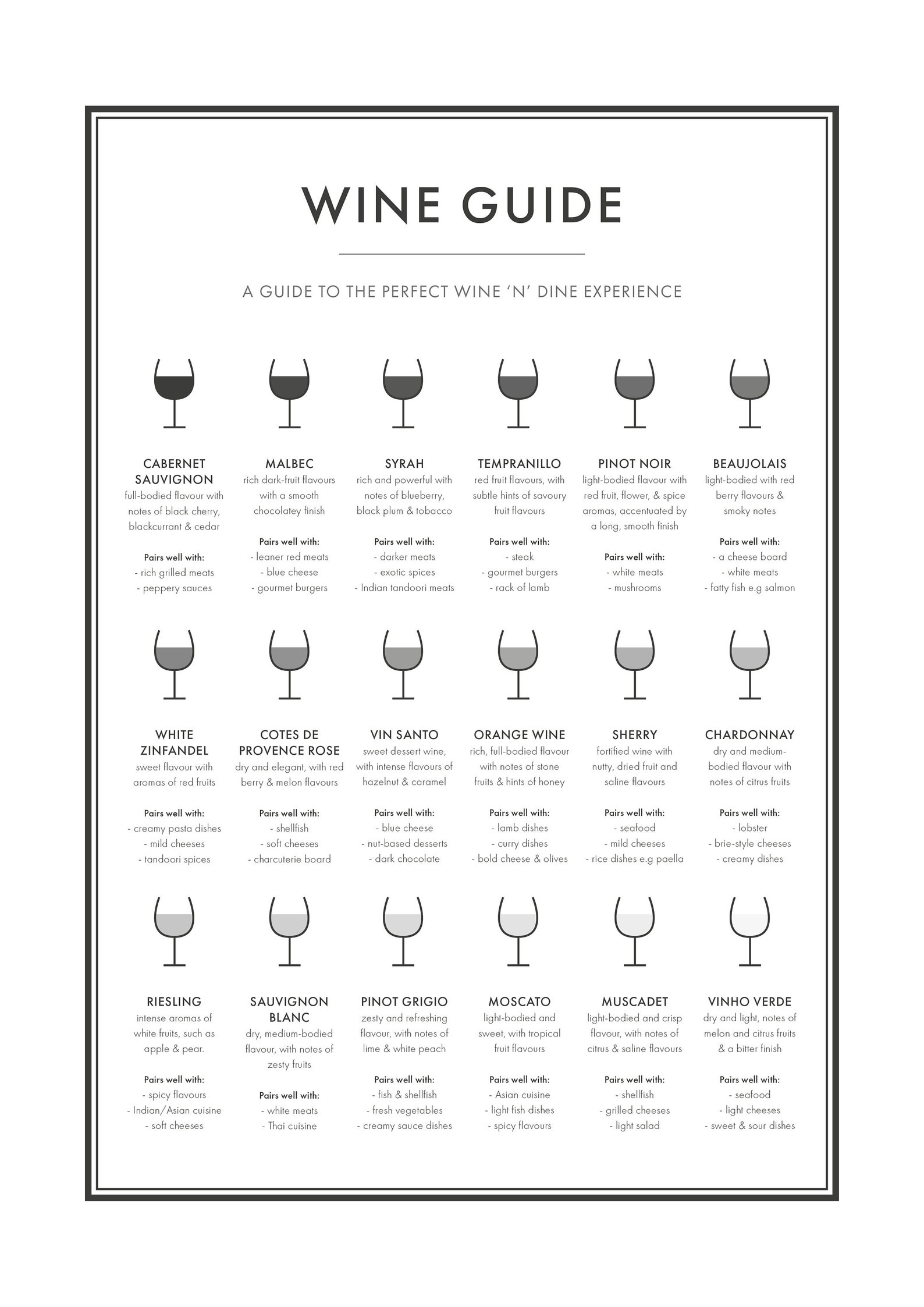 Wine Guide Print / Wine Types Guide Etsy