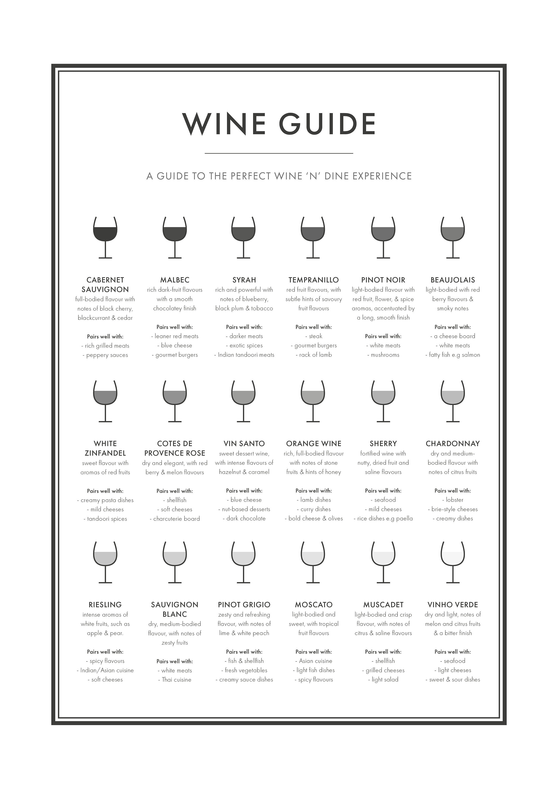 Wine Guide Print / Wine Types Guide Etsy