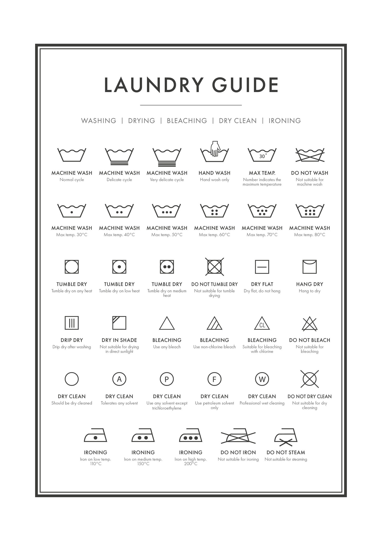 Kitchen and Laundry Guide Print Collection / Home Prints / | Etsy