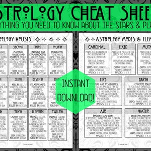 Puede incluir: Una hoja de trucos infogr&aacute;fica en blanco y negro con acentos verdes. La hoja de trucos est&aacute; dividida en dos secciones: Casas astrol&oacute;gicas y Modos y elementos astrol&oacute;gicos. La secci&oacute;n Casas astrol&oacute;gicas muestra las 12 casas del zod&iacute;aco con sus signos, gobernantes y significados correspondientes. La secci&oacute;n Modos y elementos astrol&oacute;gicos muestra los 3 modos (Cardinal, Fijo, Mutable) y los 4 elementos (Fuego, Tierra, Aire, Agua) del zod&iacute;aco con sus signos y significados correspondientes.