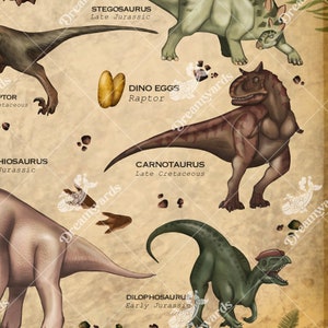 K&ouml;nnte beinhalten: Illustration verschiedener Dinosaurier, darunter ein gr&uuml;ner Stegosaurus, ein brauner Carnotaurus, ein gr&uuml;ner Dilophosaurus und ein rosa Brachiosaurus. Das Bild enth&auml;lt auch einen Satz brauner Dinosauriereier mit der Aufschrift "Dino Eggs, Raptor".