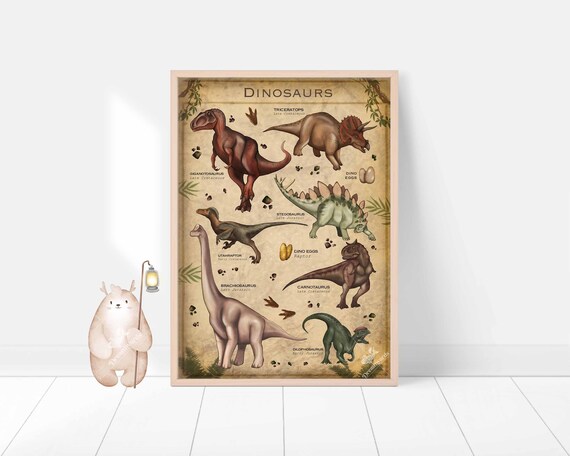 Dinosaur print kids room sign, educational wall art for kids playroom decor, dinosaur birthday gift, homeschool science poster classroom