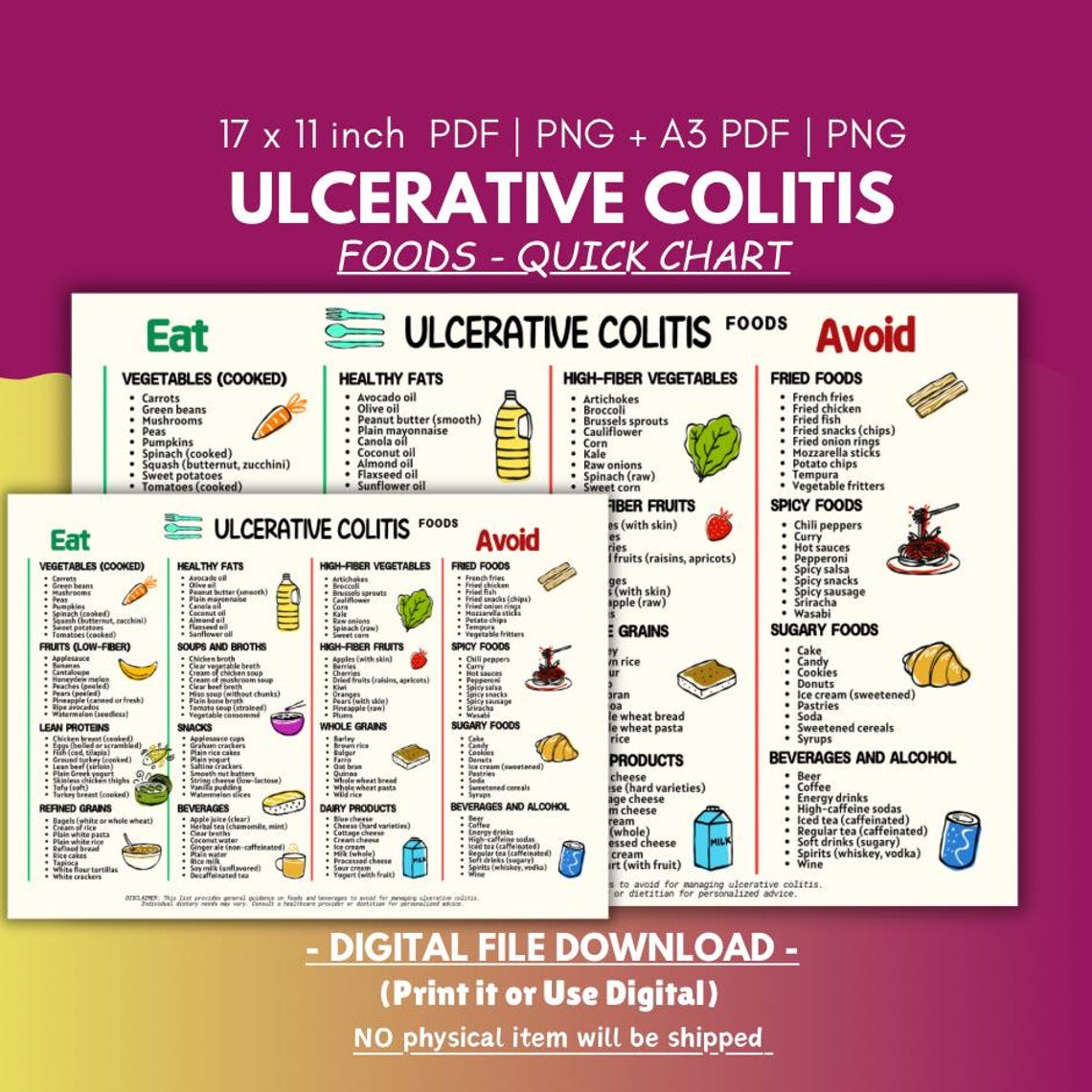 Ulcerative Colitis Food List Antiinflammatory Diet Chart (PDF, PNG