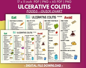 Ulcerative Colitis Food List: Anti-Inflammatory Diet Chart (PDF, PNG)