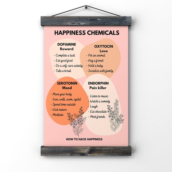 Happy chemicals and how to hack them print, Happiness chemicals therapy poster, Therapy counselor office decor, Mental health awareness art