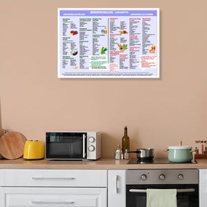 May include: A framed poster with German text, listing kidney-friendly foods. The poster is white with blue and green text and illustrations of various foods. It hangs above a kitchen counter with a microwave, a yellow toaster, and cooking utensils.