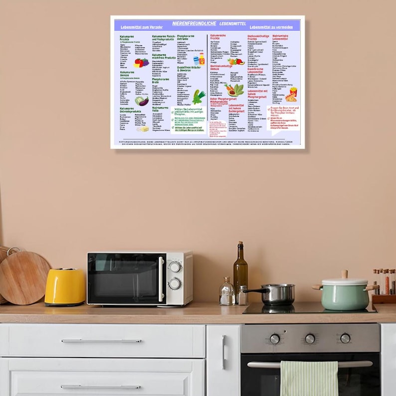 May include: A framed poster with German text, listing kidney-friendly foods. The poster is white with blue and green text and illustrations of various foods. It hangs above a kitchen counter with a microwave, a yellow toaster, and cooking utensils.
