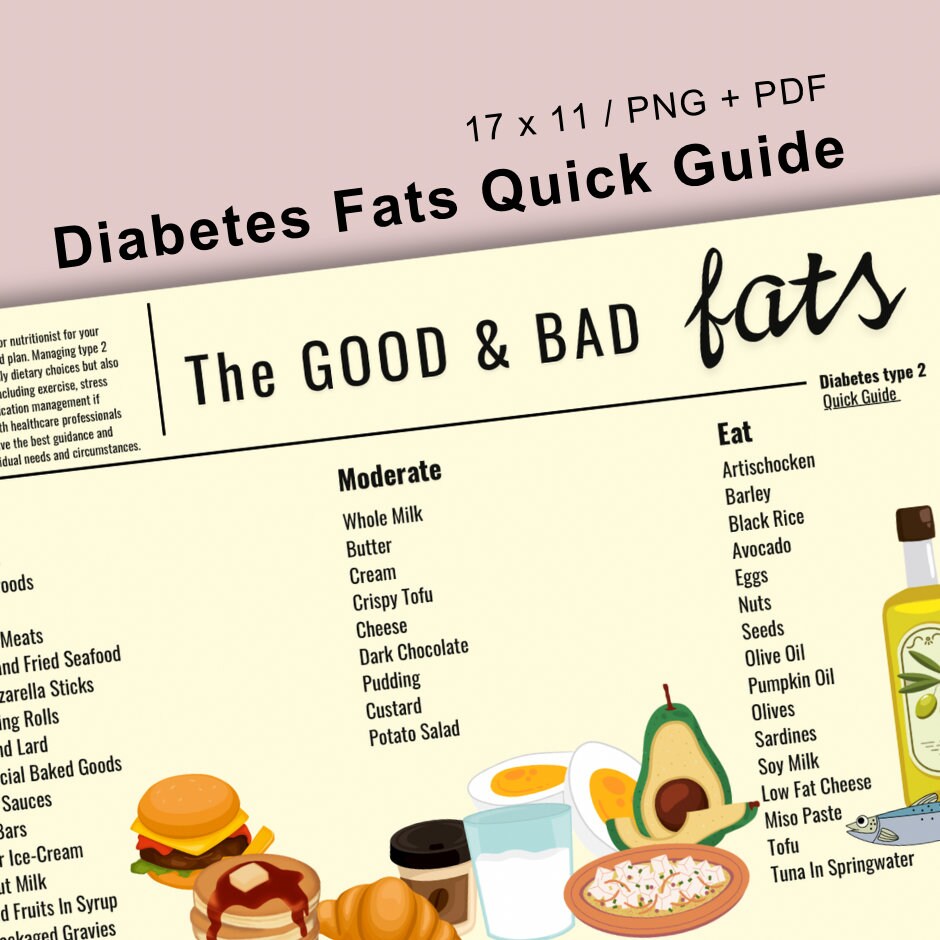 Diabetes Food List, Diet Sheet Quick Guide, Patient Education, Food ...