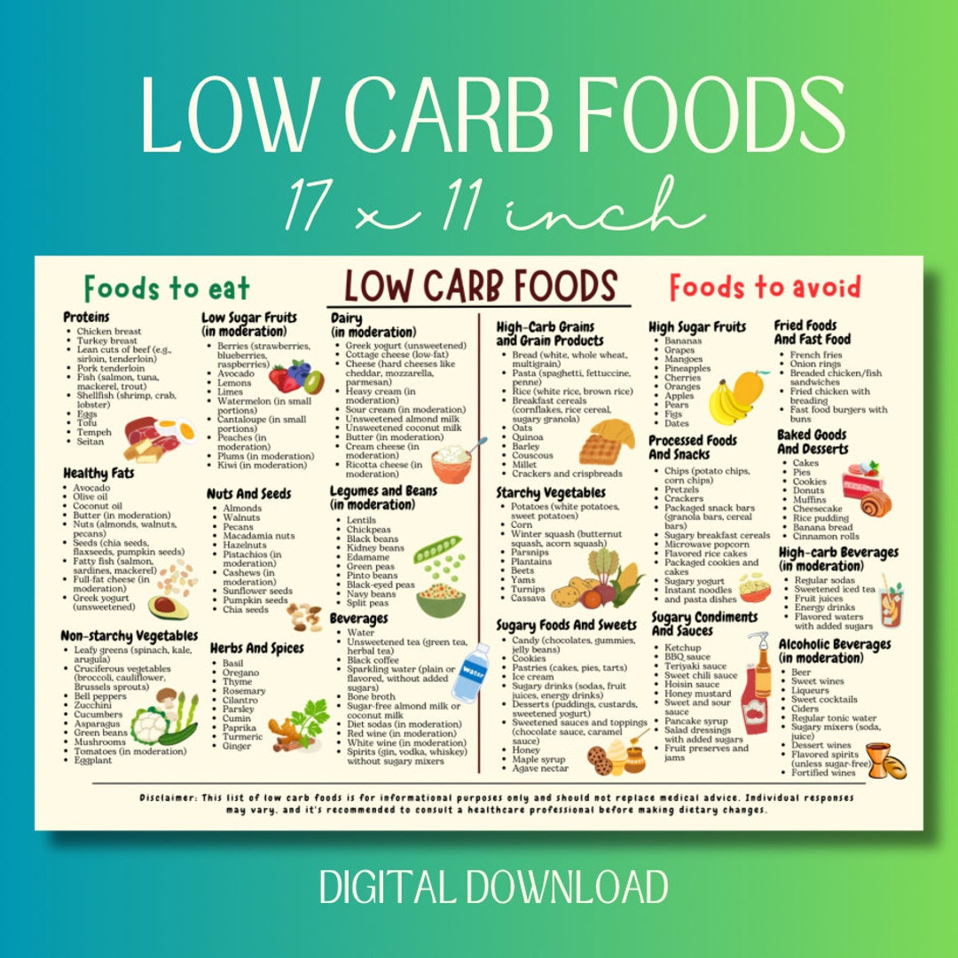 Low Carb Food List, Low Carb Food Chart, Low Carb Diet, Low Carb Meal Plan, Low Carb Recipes Pdf