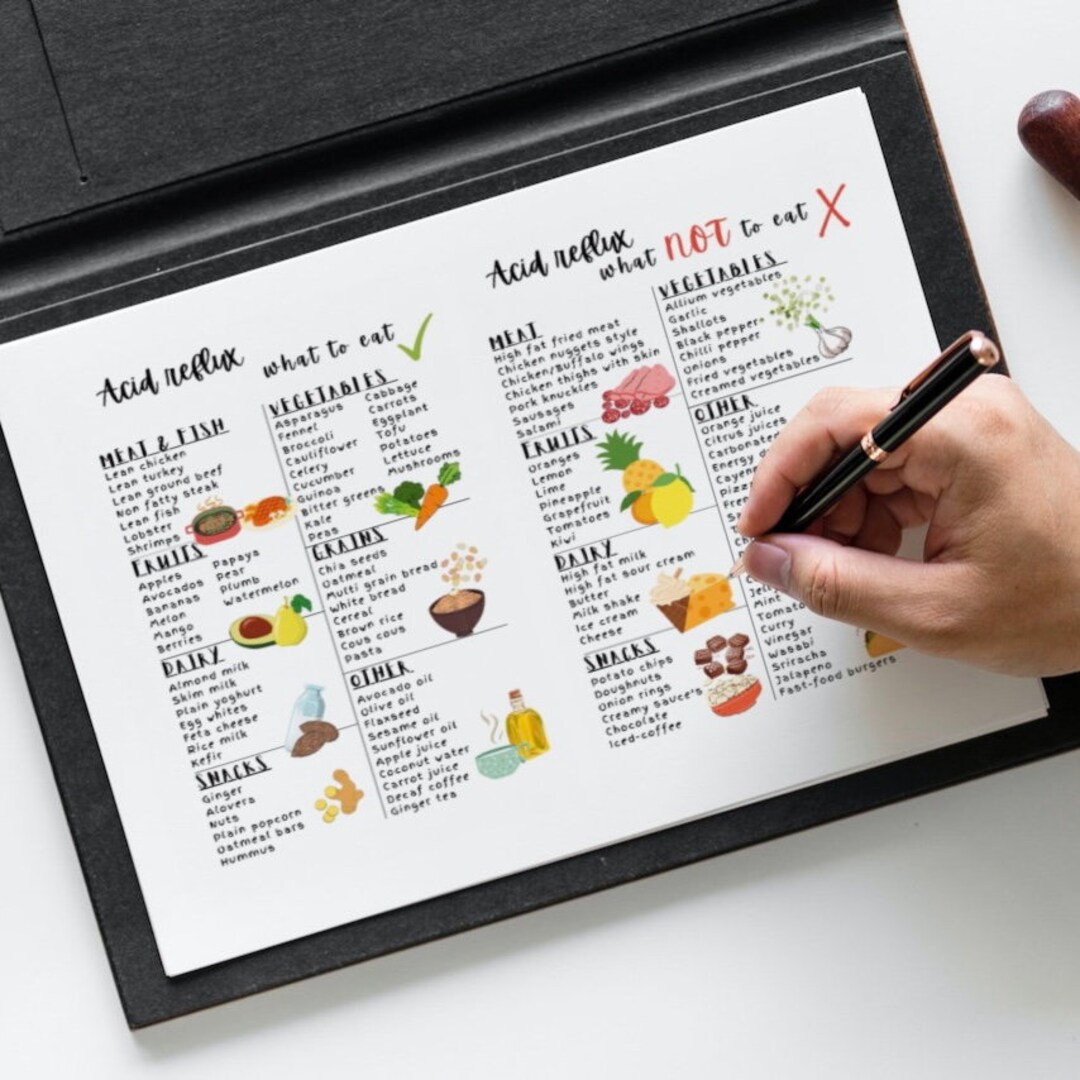 acid-reflux-food-list-gerd-heartburn-quick-guide-meal-plan-etsy
