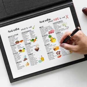 GERD Diet, Food List, Food Chart, Acid Reflux, Heartburn Food Guide, Gastritis Grocery List, Grocery List, Shopping List, Low Acid Food Diet