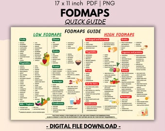 FODMAP Food Chart: IBS Diet Guide for Gut Health (Digital Download, PDF Format)