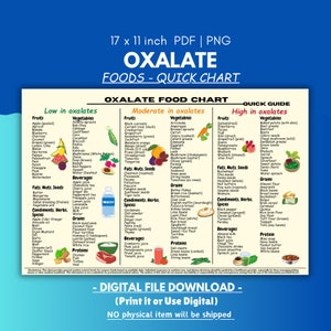 Voedingslijst oxalaat, nierdieetplan, niervriendelijke voedingskaart, boodschappengids nierziekte, nierbewustzijn, voedsellijst afdrukbare pdf