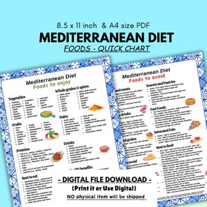 Mittelmeerdiät-Speiseplan, Mittelmeerdiät-Speiseplan, Mittelmeerdiät-Speisekarte, Mittelmeerdiät-Speiseplan, Lebensmittelkarte, Lebensmittelkarte, Mittelmeerdiät, Lebensmittelkarte