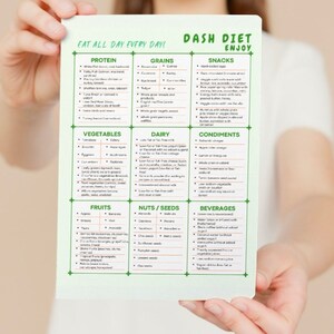 May include: A green and white printable chart with the title "DASH DIET ENJOY" and lists of foods categorized as protein, grains, snacks, vegetables, dairy, condiments, fruits, nuts/seeds, and beverages. The chart is a guide to the DASH diet, which is a dietary approach to lower blood pressure.