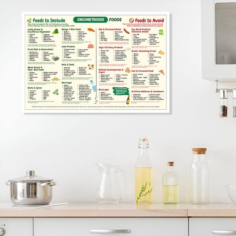 May include: A white framed poster titled "Endometriosis Foods" lists foods to include and avoid. The poster is in a kitchen setting with glass bottles and a stainless steel pot on the counter.