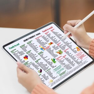May include: A digital tablet displaying a list of kidney-friendly foods to eat and avoid. The list is divided into categories based on the level of potassium, phosphorus, and sodium in the food. The tablet is being held by a person's hand.