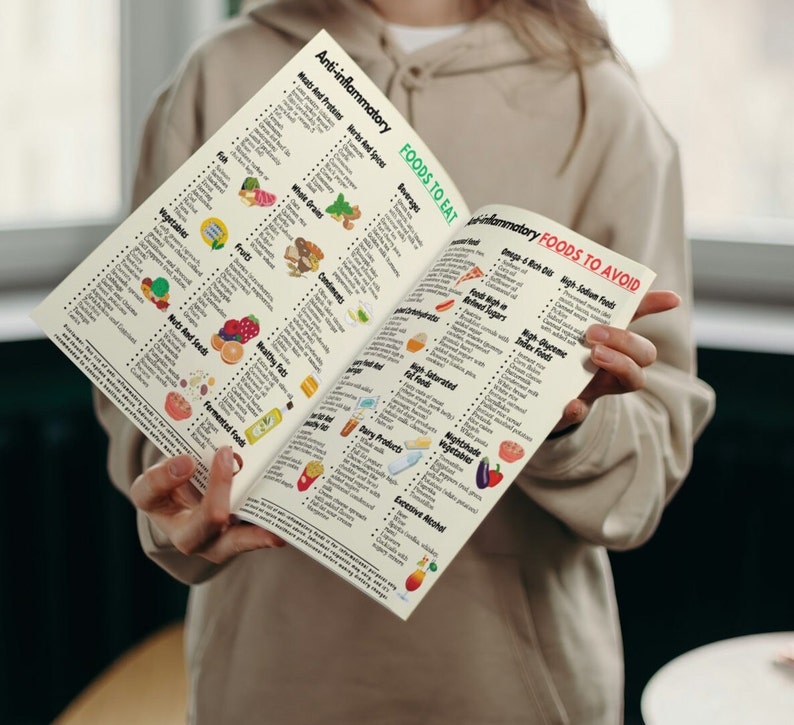 May include: A two-page guide listing anti-inflammatory foods to eat and foods to avoid. The guide is divided into categories such as fruits, vegetables, grains, and healthy fats. The guide also includes a list of foods to avoid, such as high-sodium foods, saturated fats, and processed foods.