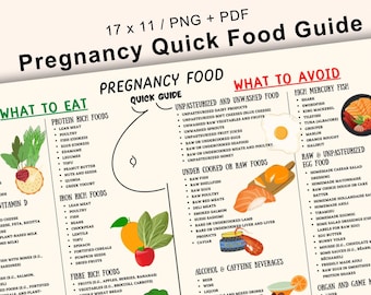 May include: A colorful infographic titled "Pregnancy Quick Food Guide" with a list of foods to eat and foods to avoid during pregnancy. The infographic features illustrations of various foods, including fruits, vegetables, fish, and eggs.