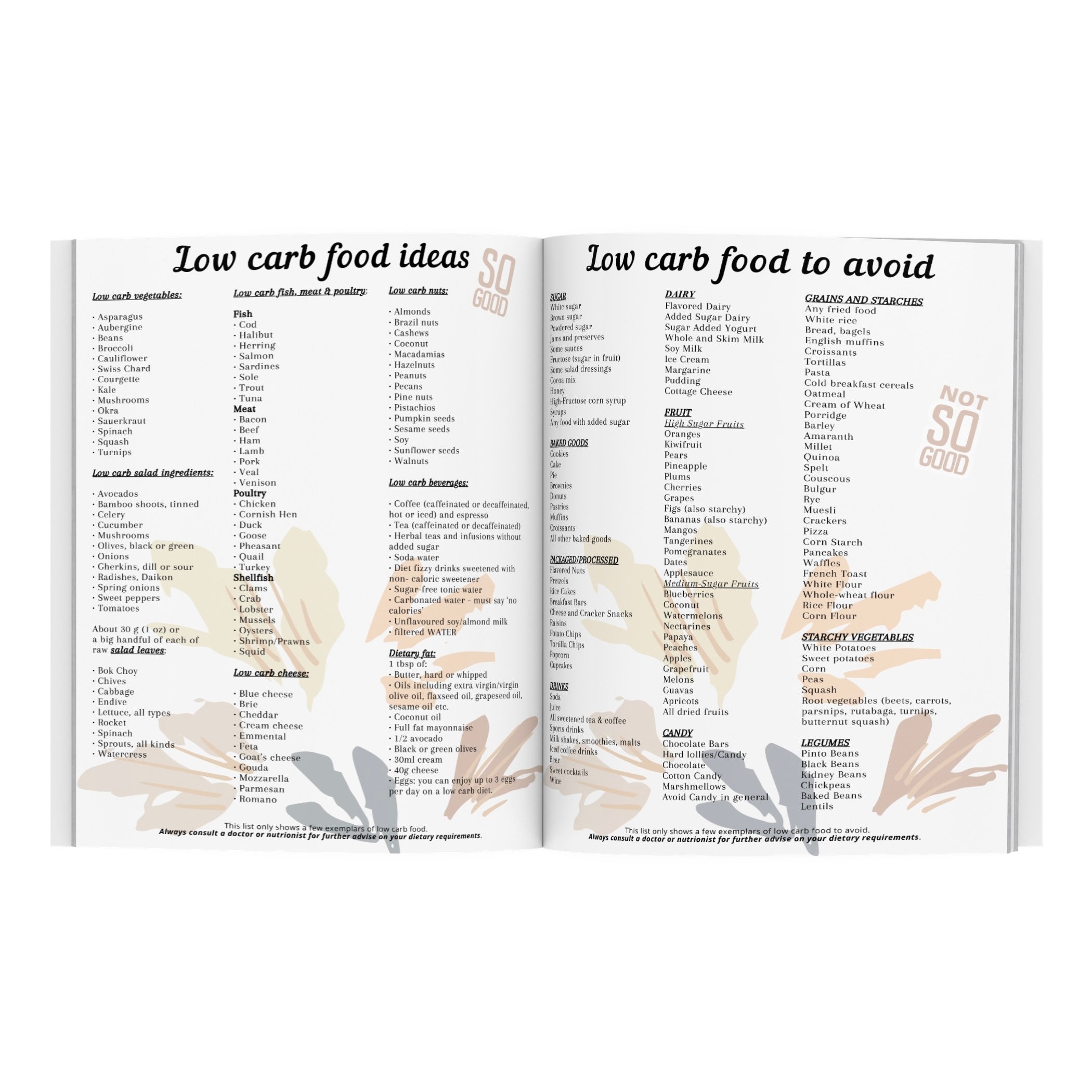 Zero Carb Foods List Pdf: Frequently Asked Questions Answered - skil5fs