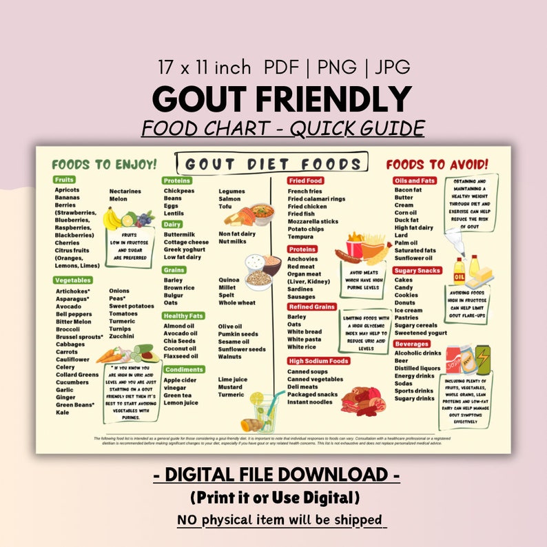 Gout Diet Food Chart: Low Purine Foods, Anti-inflammatory (digital ...