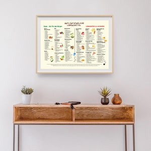 May include: A framed poster with a white background and a light yellow border. The poster is titled "Anti-Entz&uuml;ndliche Lebensmittel" and lists foods to eat and avoid for an anti-inflammatory diet. The poster is hanging on a white wall above a wooden table.