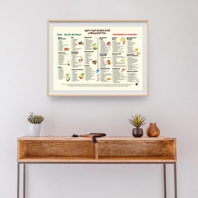 May include: A framed poster with a white background and a light yellow border. The poster is titled "Anti-Entz&uuml;ndliche Lebensmittel" and lists foods to eat and avoid for an anti-inflammatory diet. The poster is hanging on a white wall above a wooden table.