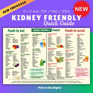 Lista de alimentos saludables para los riñones, Conciencia sobre la salud renal, Lista de dieta para los riñones, Bajo contenido de potasio, Lista de la compra, Guía de alimentos, Lista imprimible en PDF