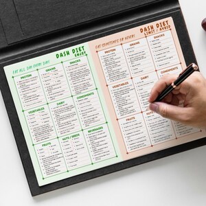 May include: A green and brown chart with the title "DASH DIET ENJOY" and "DASH DIET LIMIT/AVOID". The chart lists foods to eat all day every day, eat sometimes or never, and limit or avoid. The chart is divided into categories such as protein, grains, vegetables, dairy, condiments, fruits, nuts/seeds, beverages, and snacks.