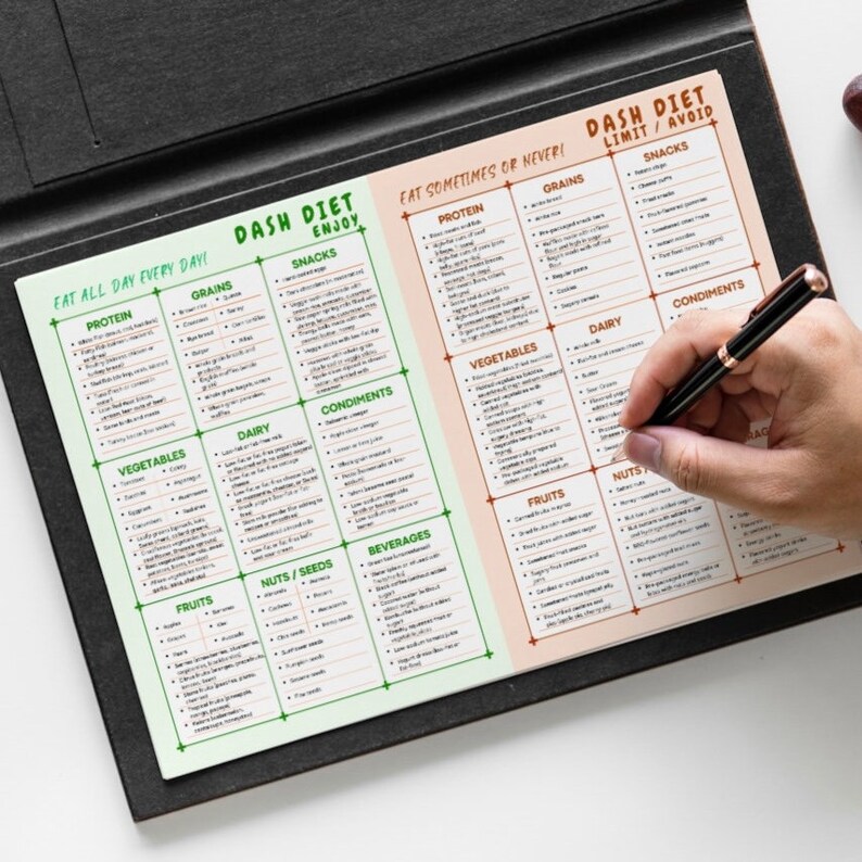 May include: A green and brown chart with the title "DASH DIET ENJOY" and "DASH DIET LIMIT/AVOID". The chart lists foods to eat all day every day, eat sometimes or never, and limit or avoid. The chart is divided into categories such as protein, grains, vegetables, dairy, condiments, fruits, nuts/seeds, beverages, and snacks.